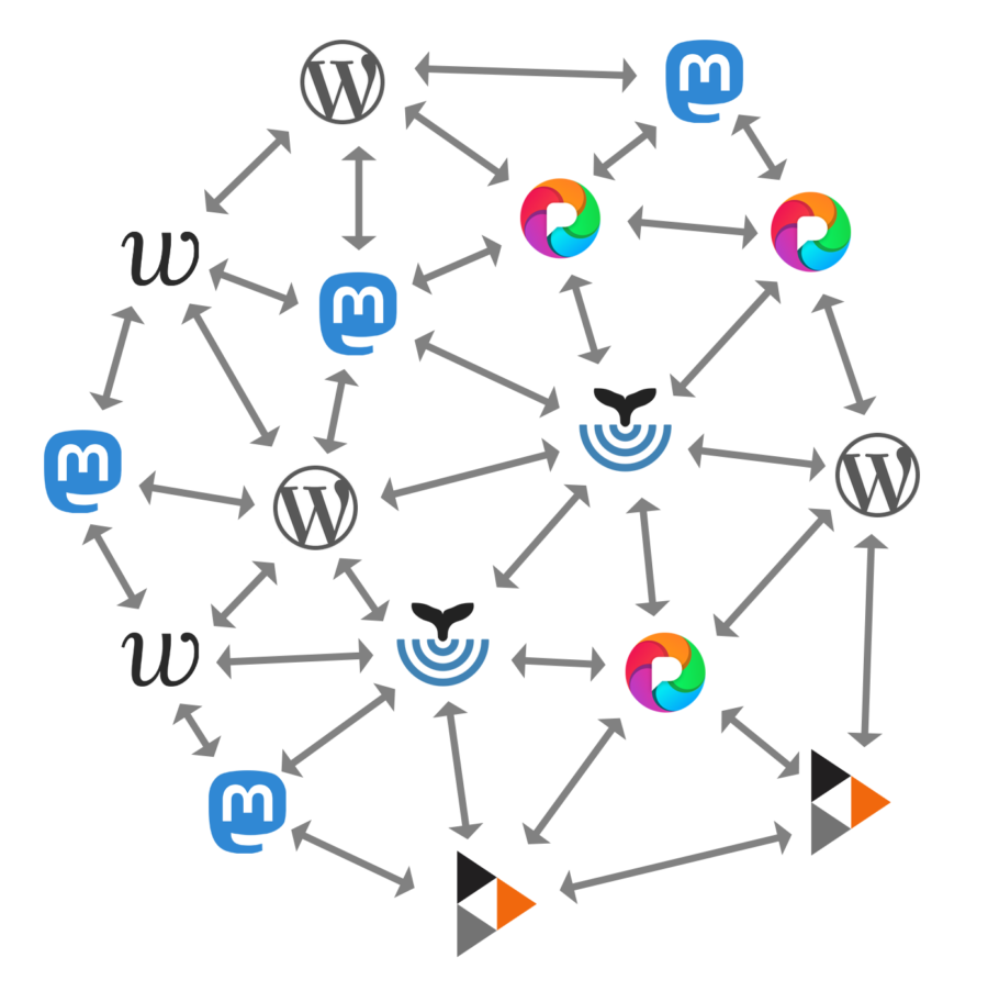 The Fediverse is important for Social Media — Freeplay