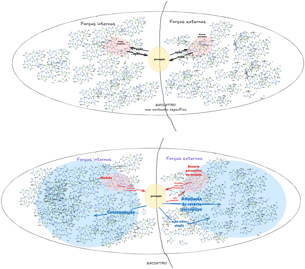 Introdução à Esquizoanálise